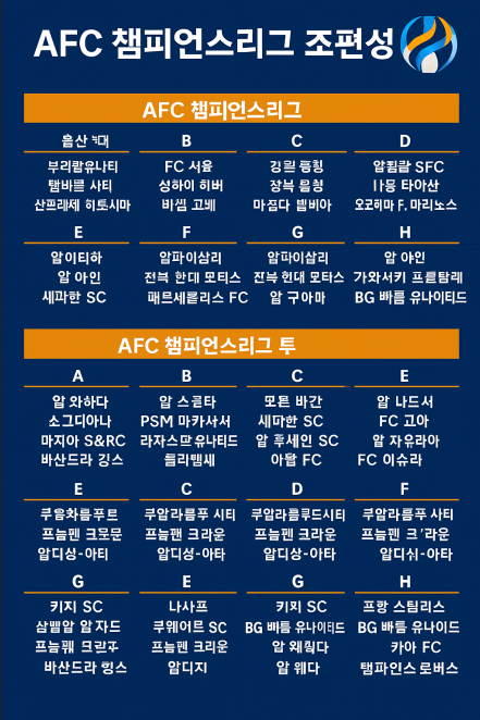 AFC 챔피언스리그 조편성