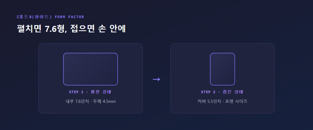 갤럭시 Z폴드8(와이드)를 펼친 모습과 접은 모습을 함께 보여주는 이미지