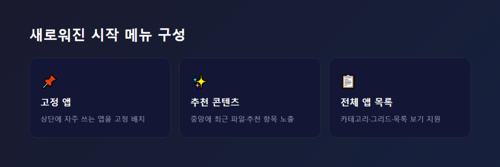 25H2 새 시작 메뉴 UI - 고정 앱, 추천 콘텐츠, 전체 앱 목록 구성을 보여주는 스크린샷