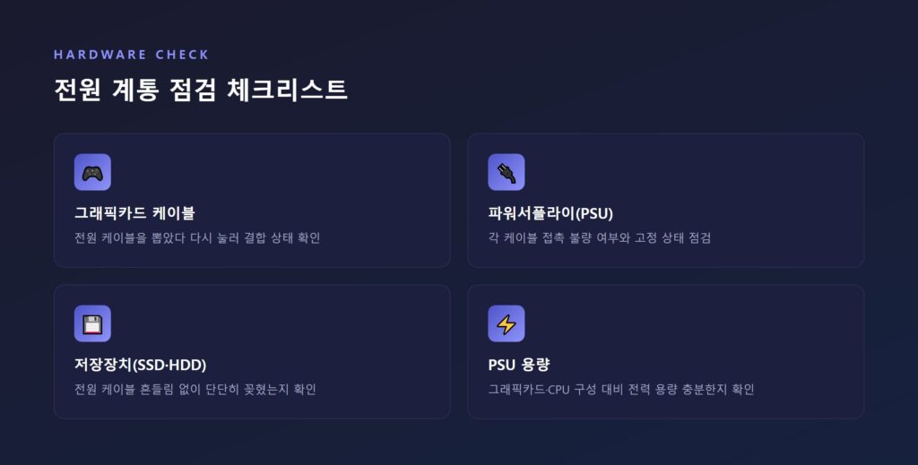 데스크톱 컴퓨터 케이스를 열어 그래픽카드와 파워서플라이 전원 케이블 연결 상태를 점검하는 모습