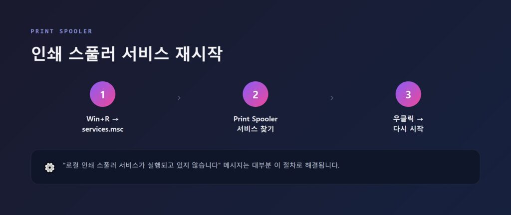 services.msc 화면에서 인쇄 스풀러 서비스를 다시 시작하는 과정을 캡처한 이미지