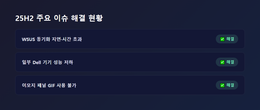 25H2 알려진 문제점과 해결 상태를 정리한 체크리스트 카드 이미지