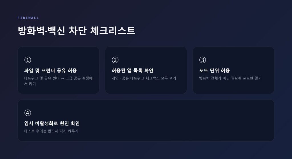 Windows 방화벽 허용 앱 목록에서 파일 및 프린터 공유 항목을 체크하는 화면