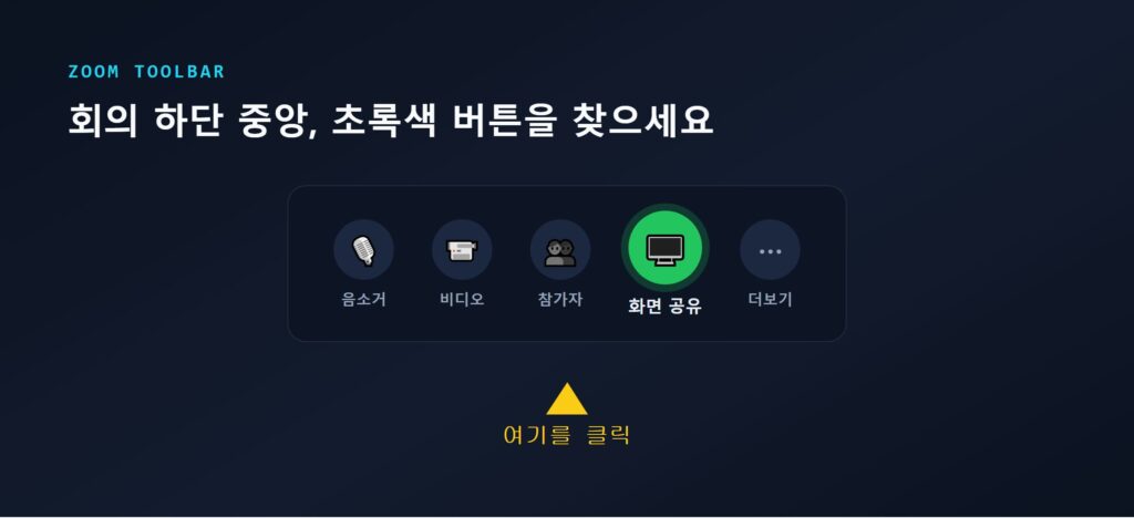 줌 회의 하단 툴바에서 초록색 화면 공유 버튼 위치