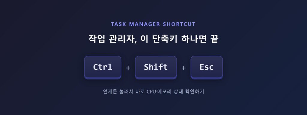 작업 관리자 실행 화면과 Ctrl+Shift+Esc 단축키를 함께 보여주는 인트로 이미지