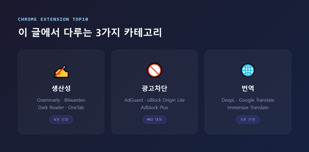 크롬 웹 스토어에서 확장 프로그램을 검색하는 화면