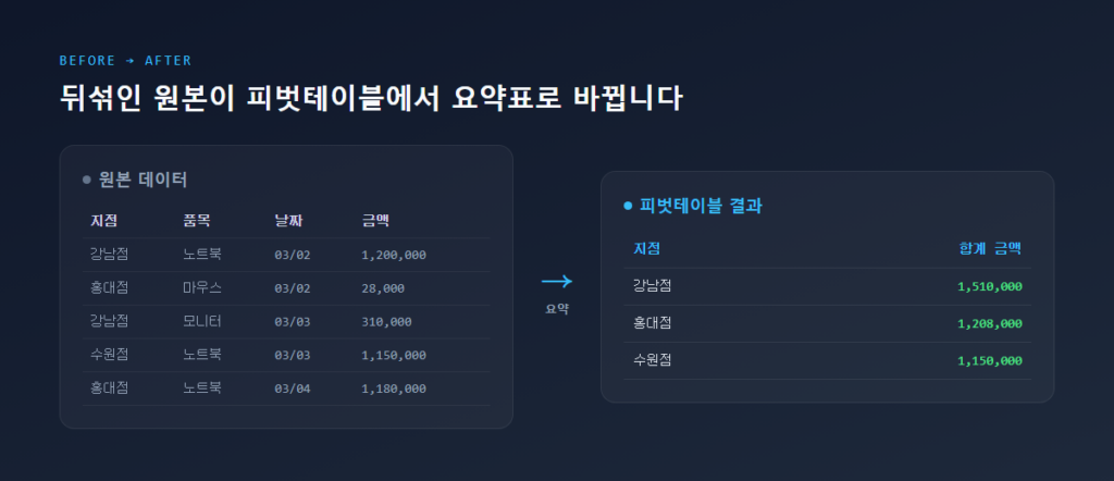 줌 회의 하단 툴바에서 초록색 화면 공유 버튼 위치