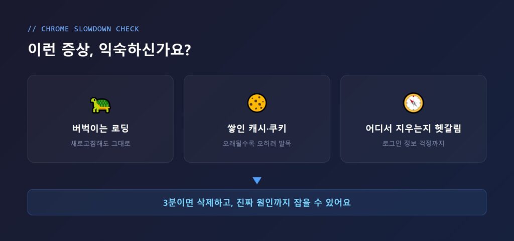 크롬 브라우저가 로딩 중 버벅이는 화면과 인터넷 사용 기록 삭제 메뉴를 함께 보여주는 인트로 이미지