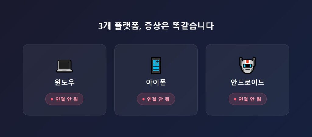 윈도우, 아이폰, 안드로이드 세 플랫폼 모두 블루투스가 연결 안 되는 상황을 나타낸 이미지