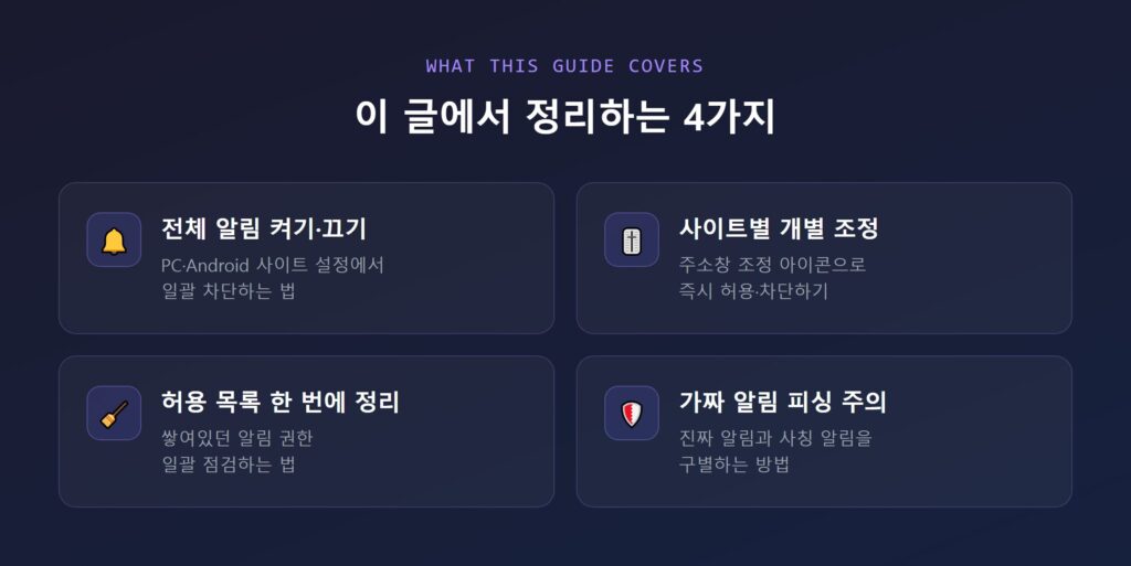 크롬 알림 권한 요청 팝업창과 설정 화면을 함께 보여주는 인트로 이미지