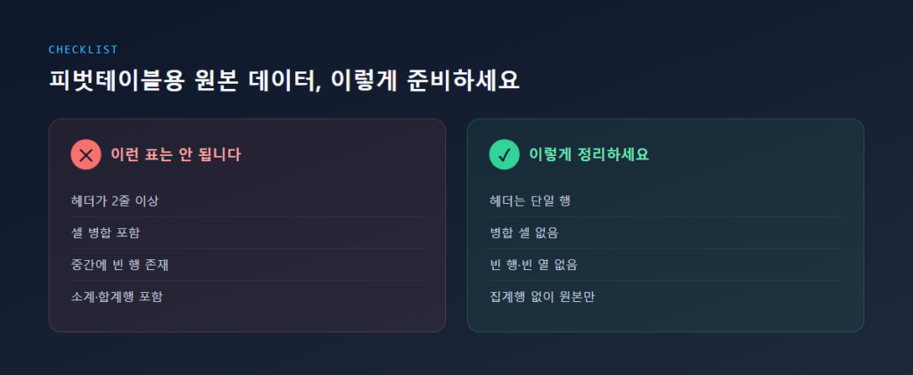 화면 공유 선택 창의 데스크톱 전체, 특정 창, 컴퓨터 소리 공유 체크박스 비교