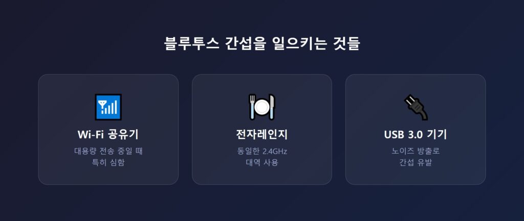 블루투스 간섭을 일으키는 Wi-Fi 공유기, 전자레인지, USB 3.0 기기를 정리한 인포그래픽