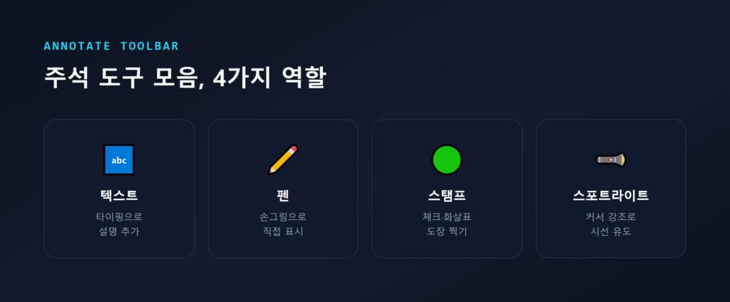 주석 도구 모음의 텍스트, 펜, 스탬프, 스포트라이트 기능 설명