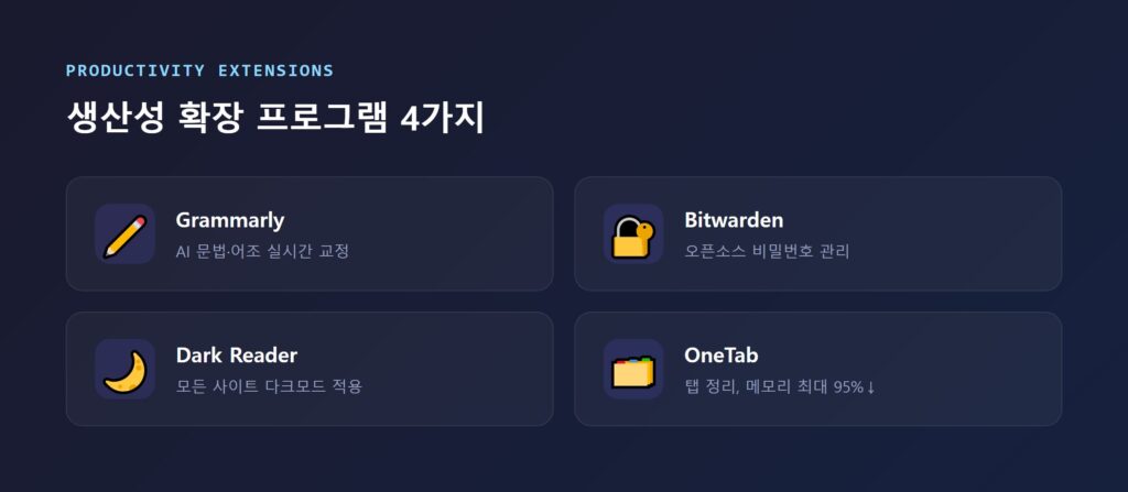 Grammarly, Bitwarden, Dark Reader, OneTab 등 생산성 확장 프로그램 아이콘과 실행 화면 모음