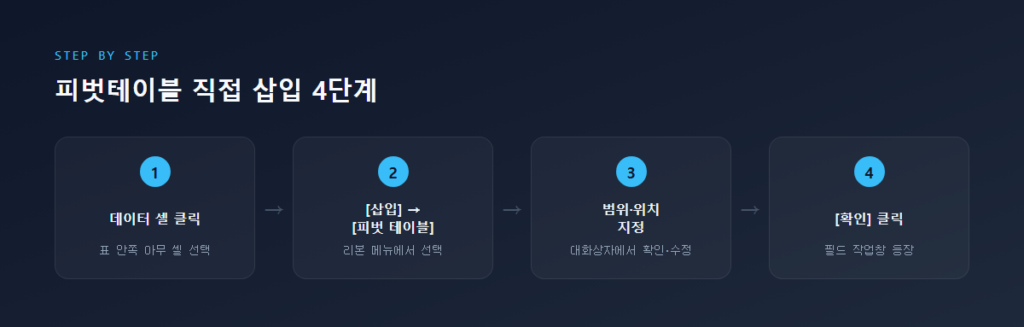 주석 도구 모음의 텍스트, 펜, 스탬프, 스포트라이트 기능 설명