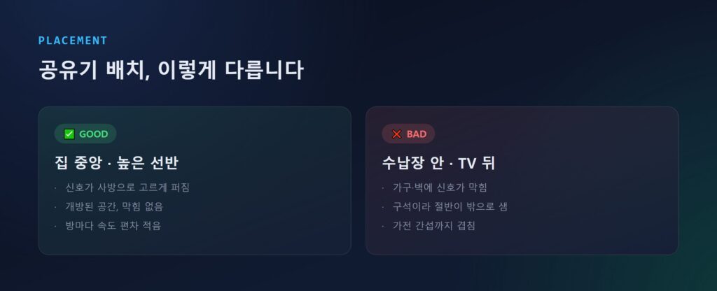 공유기 배치 좋은 예와 나쁜 예 비교 일러스트 — 집 중앙 선반 위 vs 수납장 안·TV 뒤
