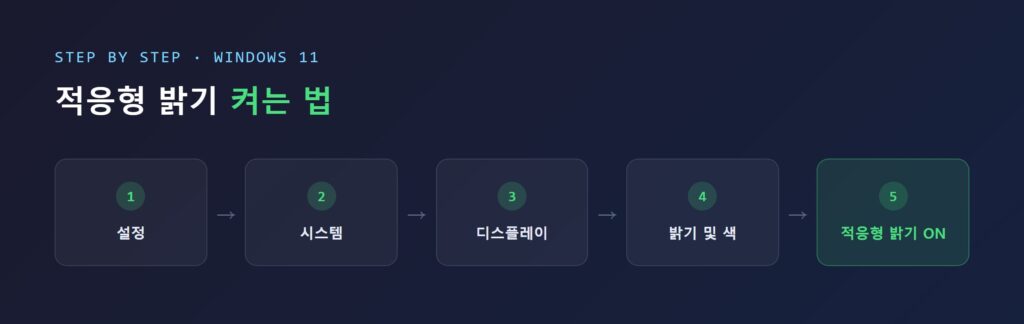 Windows 11 적응형 밝기 설정 화면 예시