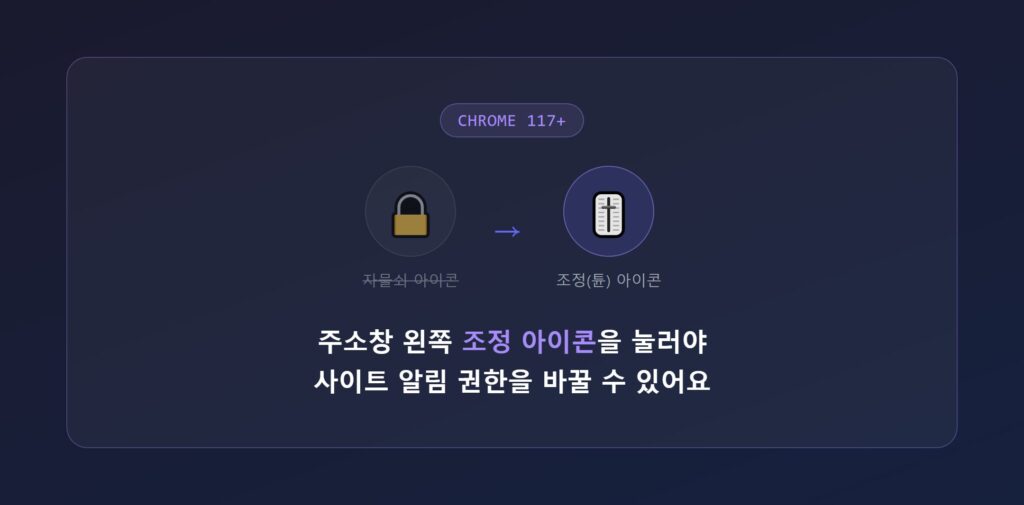 주소창 왼쪽 사이트 정보(조정) 아이콘을 클릭해 특정 사이트의 알림 권한을 변경하는 화면