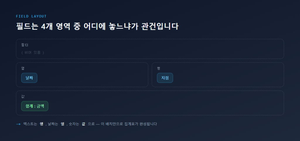 데스크톱, 웹앱, 모바일에서 화면공유 권한 메뉴로 들어가는 경로 비교