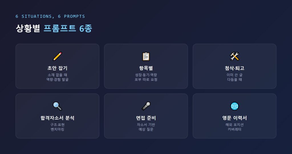 상황별 프롬프트 예시 6종 - 초안·항목별·첨삭·분석·면접·영문