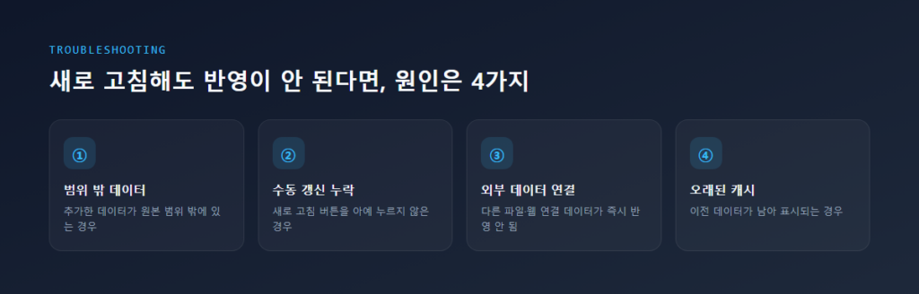 회의 예약 시 설정하는 7가지 항목 체크리스트