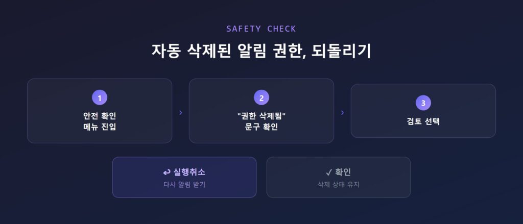 크롬 안전 확인(Safety Check) 메뉴에서 자동 삭제된 사이트 알림 권한 목록을 검토하는 화면