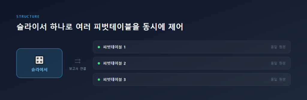 대기실, 패스코드, 참가자 음소거, 회의 잠금 4가지 보안 기능 카드