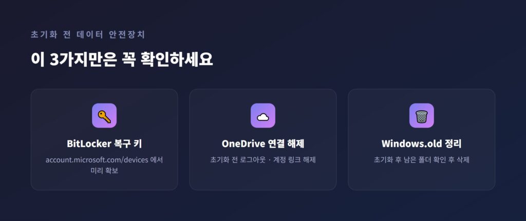 마이크로소프트 계정 사이트에서 BitLocker 복구 키를 확인하는 화면과 OneDrive 계정 연결 해제 메뉴