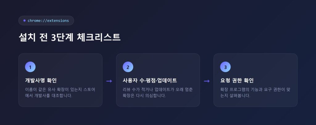 크롬 확장 프로그램 관리 화면(chrome://extensions)에서 권한과 개발사 정보를 확인하는 모습