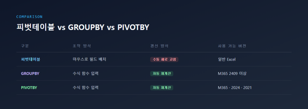 로컬 녹화와 클라우드 녹화의 저장 위치, 파일 형식, 요금제 조건 비교표