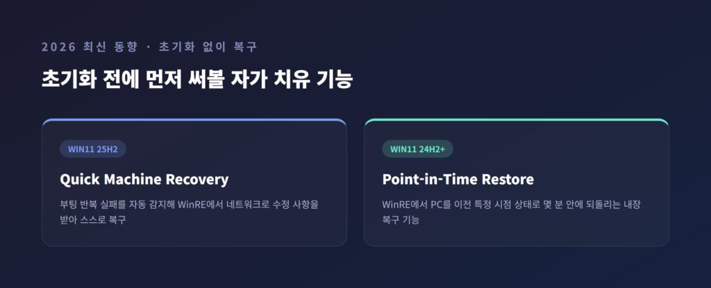 설정 > Windows Update > 업데이트 기록에서 Quick Machine Recovery 관련 품질 업데이트 항목을 확인하는 화면