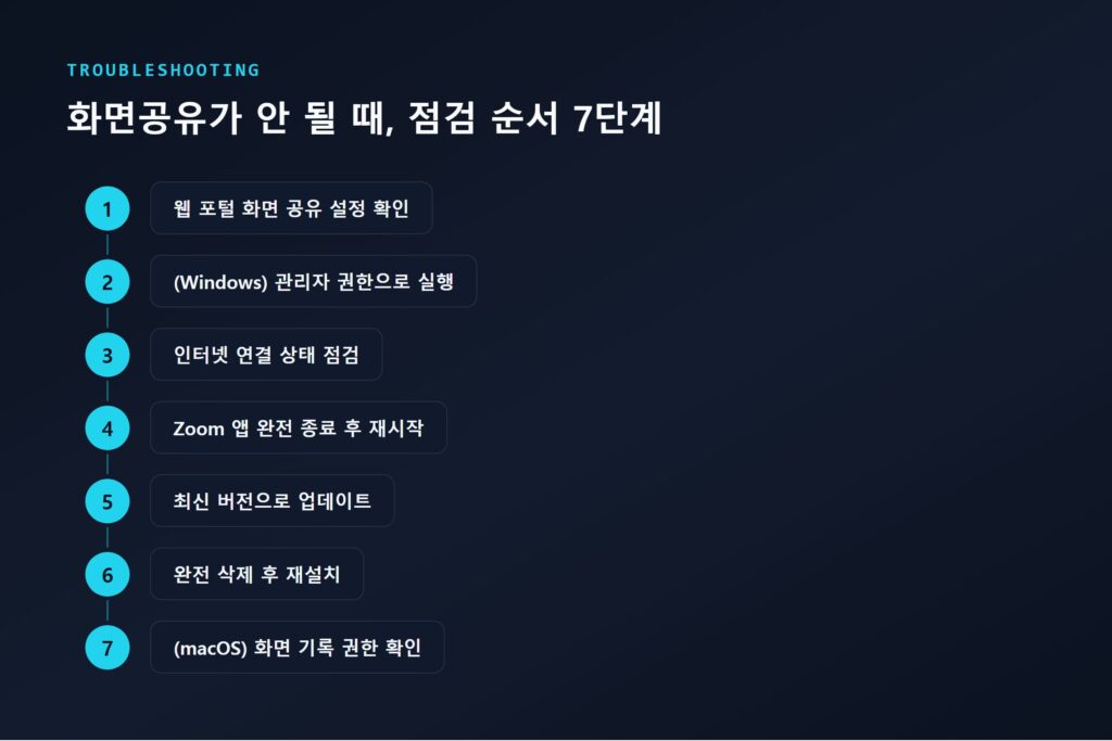 화면공유가 안 될 때 점검하는 7단계 순서